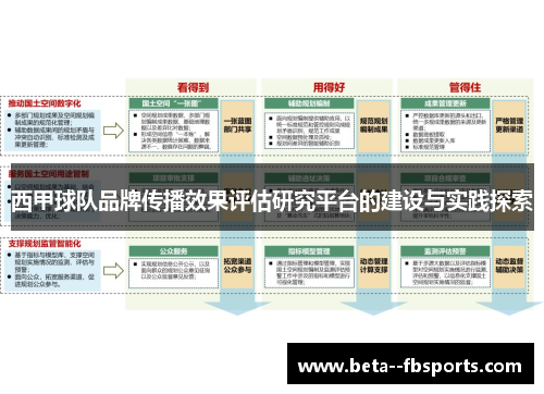 西甲球队品牌传播效果评估研究平台的建设与实践探索