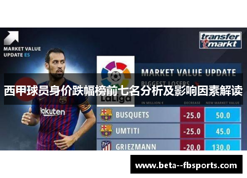西甲球员身价跌幅榜前七名分析及影响因素解读 西甲球员身价跌幅榜前七名分析及影响因素解读